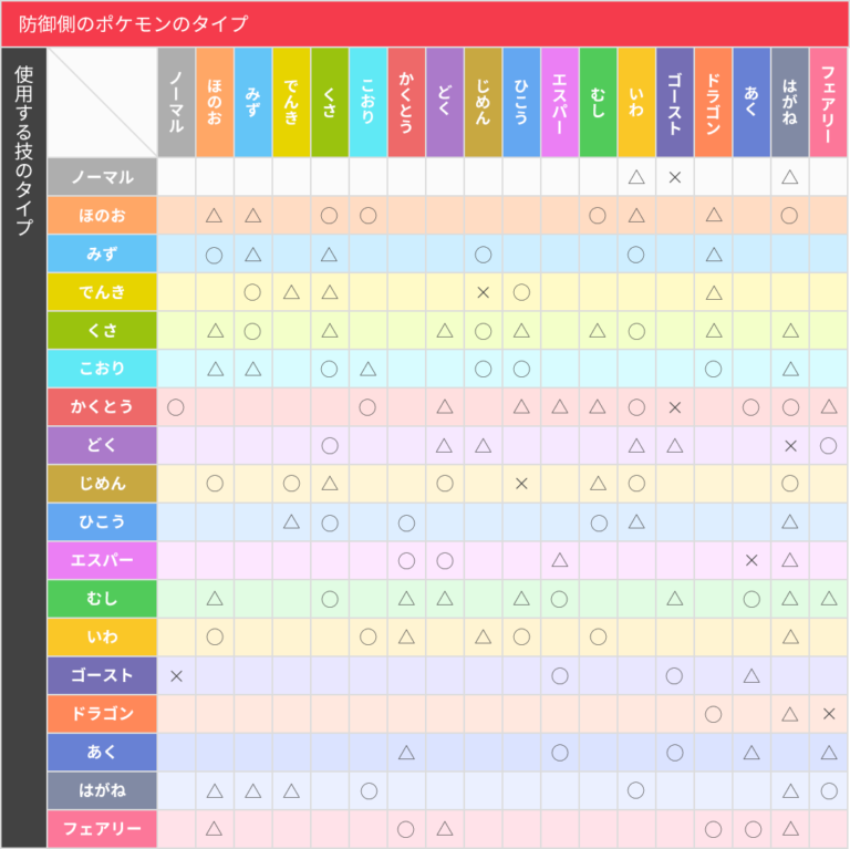 ポケモンチャンピオンズでフレンドできない?子供と対戦する方法を解説 | 楽まま